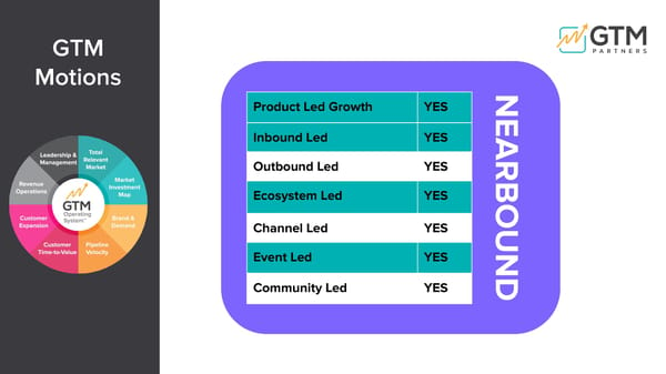 How Reveal Uses Airmeet - Page 3