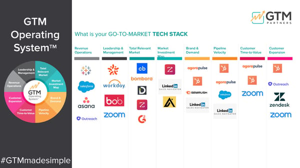 How Straight Talk Marketing Uses Agorapulse - Page 7