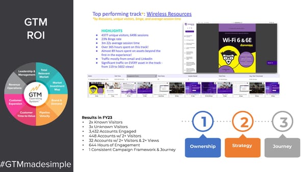 How Extreme Network Uses PathFactory - Page 7