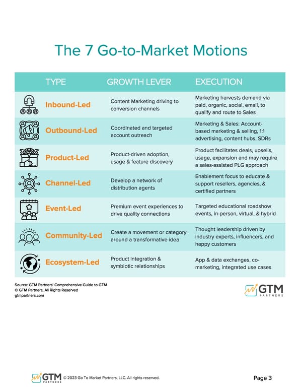 The 7 Go-to-Market Motions by GTM Partners - Page 3