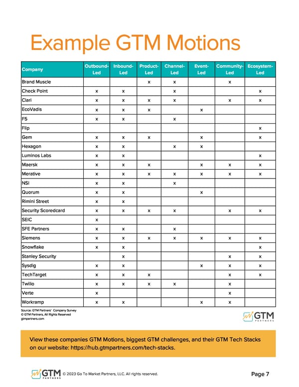 The 7 Go-to-Market Motions by GTM Partners - Page 7