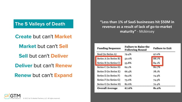 Getting to Efficient Growth at Scale - Page 2