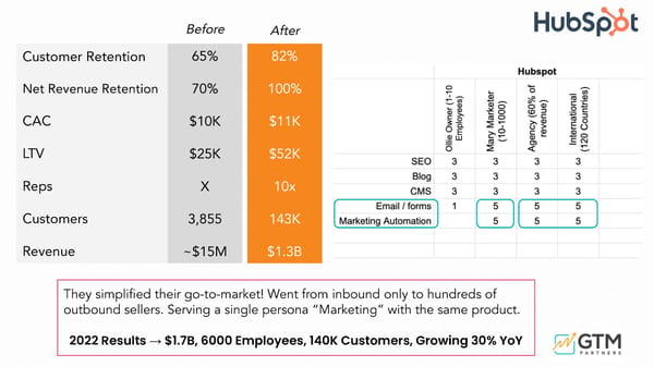 Getting to Efficient Growth at Scale - Page 3