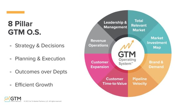 Unpacking the 15 Go-to-Market Problems - Page 10