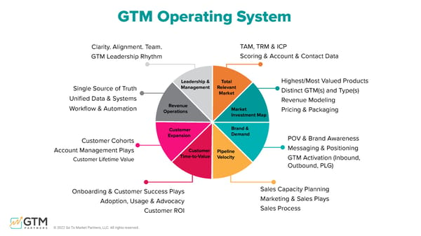 Unpacking the 15 Go-to-Market Problems - Page 11