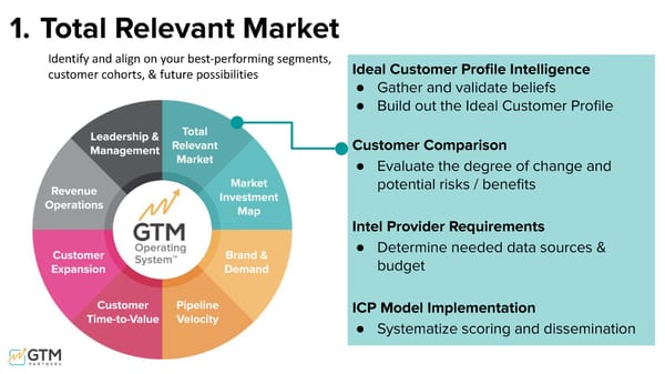 Unpacking the 15 Go-to-Market Problems - Page 13