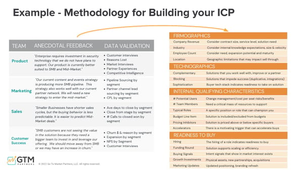 Unpacking the 15 Go-to-Market Problems - Page 14