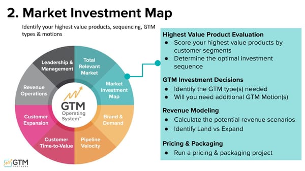 Unpacking the 15 Go-to-Market Problems - Page 16