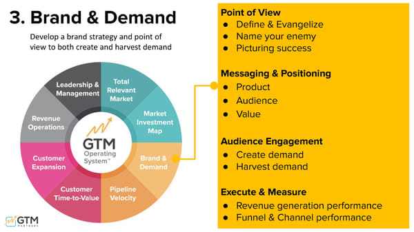 Unpacking the 15 Go-to-Market Problems - Page 20