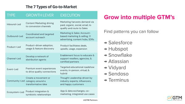 Unpacking the 15 Go-to-Market Problems - Page 21