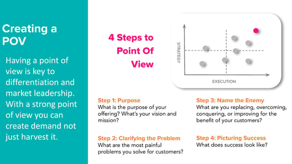 Unpacking the 15 Go-to-Market Problems - Page 23