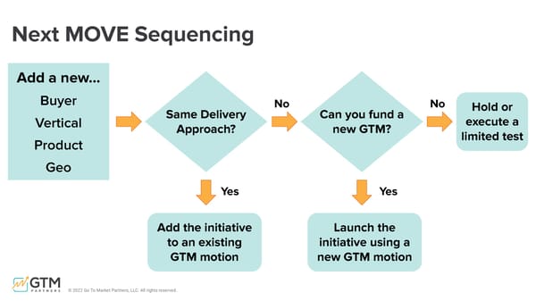 Unpacking the 15 Go-to-Market Problems - Page 24