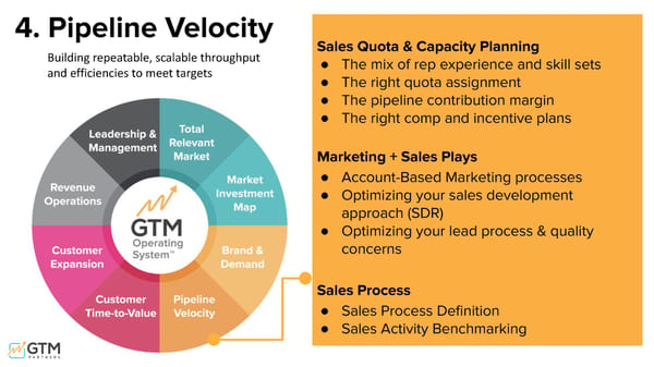 Unpacking the 15 Go-to-Market Problems - Page 26