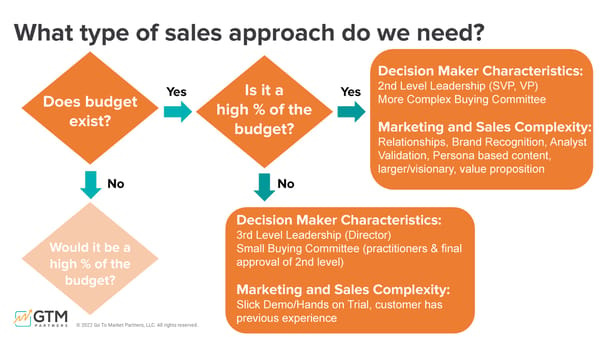 Unpacking the 15 Go-to-Market Problems - Page 27