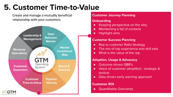 Unpacking the 15 Go-to-Market Problems - Page 29