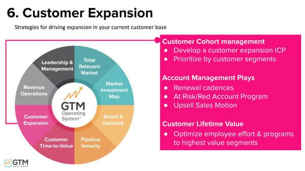 Unpacking the 15 Go-to-Market Problems - Page 32