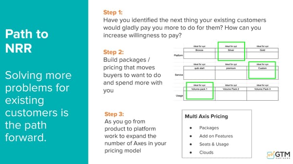 Unpacking the 15 Go-to-Market Problems - Page 33