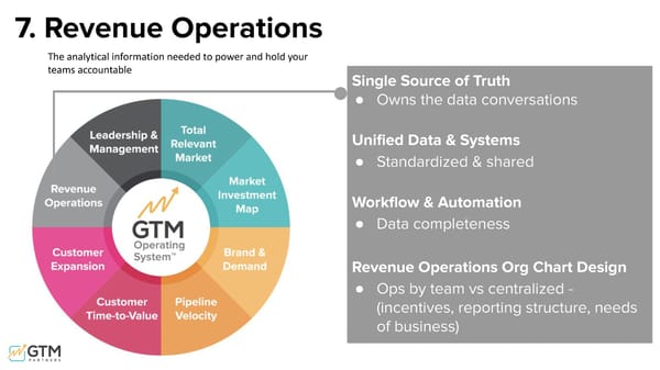 Unpacking the 15 Go-to-Market Problems - Page 35