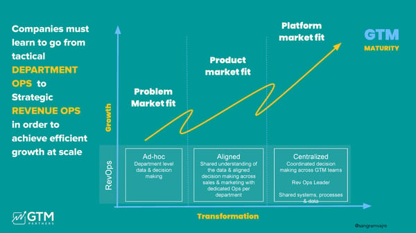 Unpacking the 15 Go-to-Market Problems - Page 36