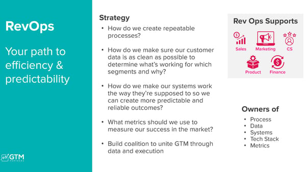 Unpacking the 15 Go-to-Market Problems - Page 37