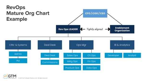 Unpacking the 15 Go-to-Market Problems - Page 38