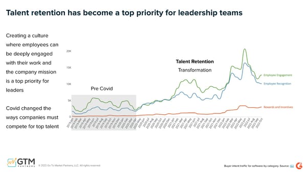 Unpacking the 15 Go-to-Market Problems - Page 42