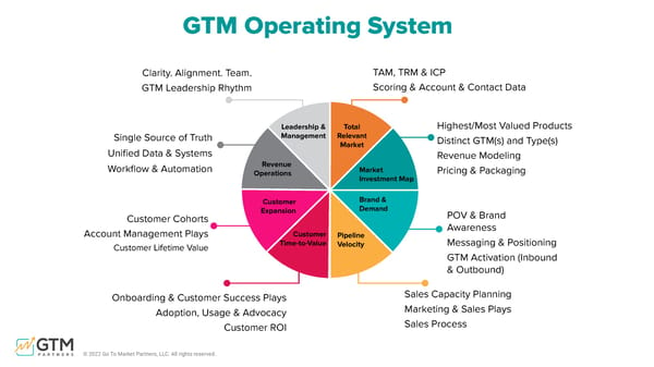 Unpacking the 15 Go-to-Market Problems - Page 44