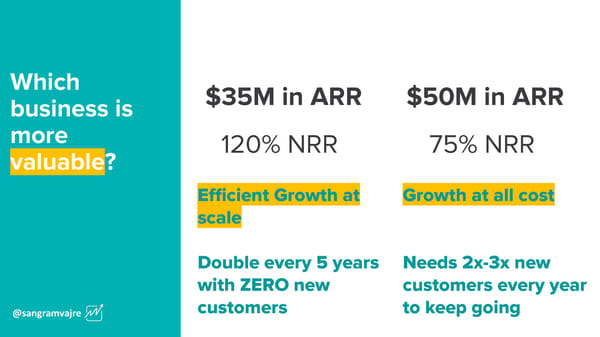 The New Role of Leaders in the Changing Go To Market World - Page 6