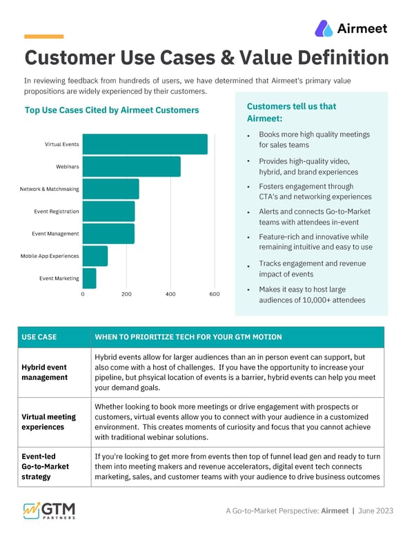 Airmeet | ROI Study by GTM Partners - Page 3