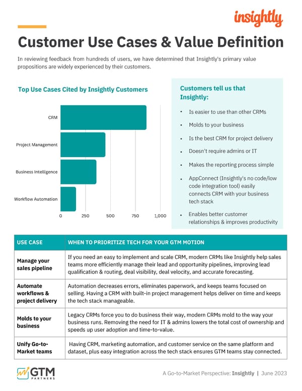 Insightly | ROI Study by GTM Partners - Page 2