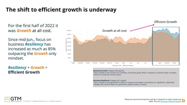 Go-to-Market Macro Economic Impact Study - Page 15