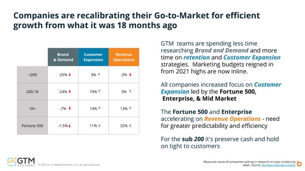 Go-to-Market Macro Economic Impact Study - Page 16