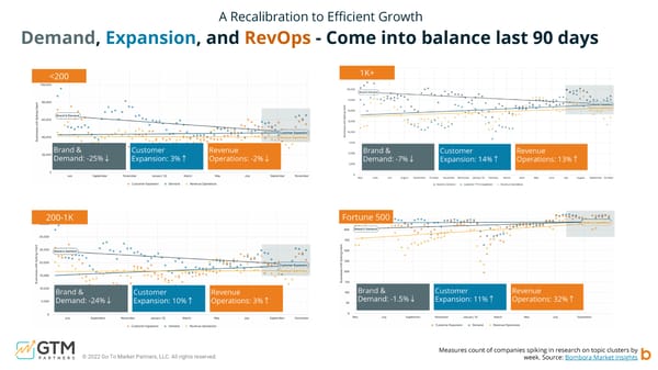 Go-to-Market Macro Economic Impact Study - Page 17