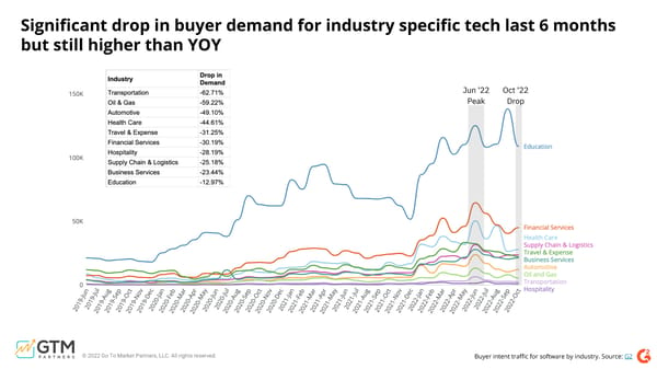 Go-to-Market Macro Economic Impact Study - Page 25