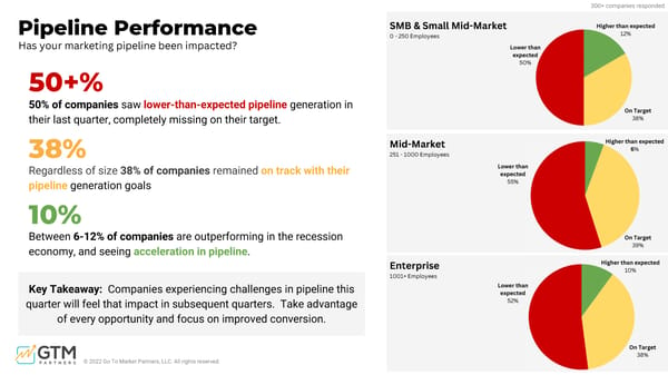 Go-to-Market Macro Economic Impact Study - Page 27