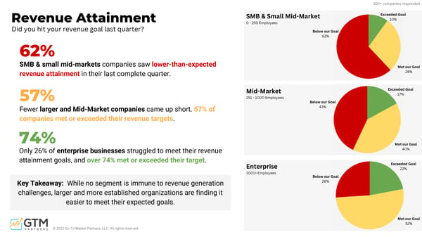 Go-to-Market Macro Economic Impact Study - Page 29