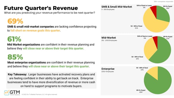 Go-to-Market Macro Economic Impact Study - Page 30