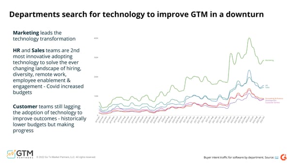 Go-to-Market Macro Economic Impact Study - Page 32