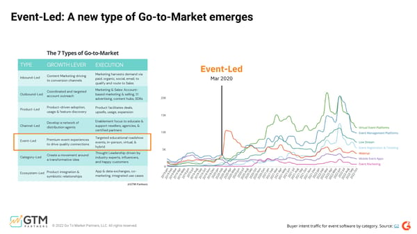 Go-to-Market Macro Economic Impact Study - Page 34