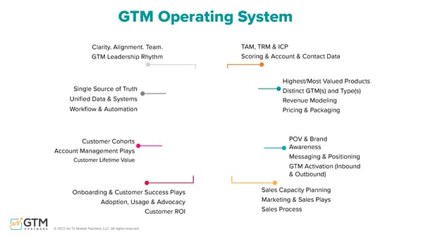 The GTM Operating System - Page 4