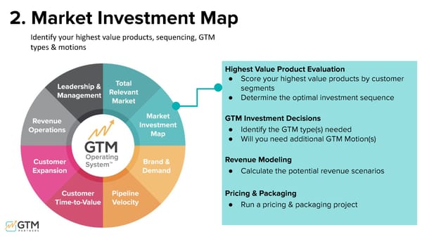 The GTM Operating System - Page 13