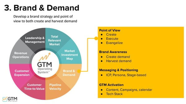 The GTM Operating System - Page 21