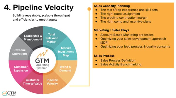 The GTM Operating System - Page 26