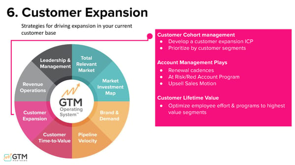 The GTM Operating System - Page 36