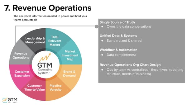 The GTM Operating System - Page 41