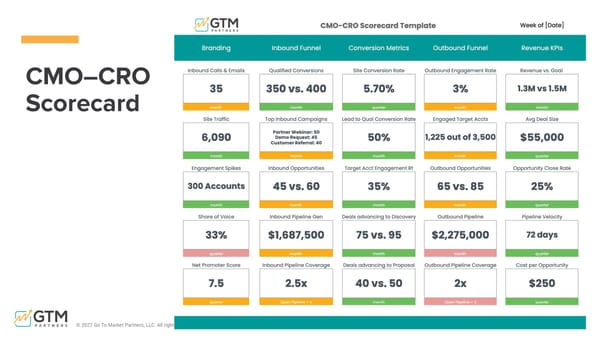 The GTM Operating System - Page 42