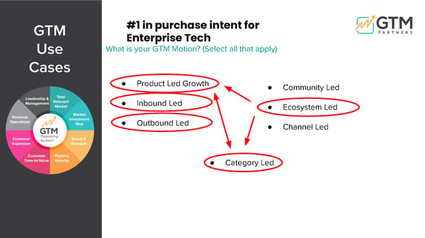 How Tech Target Uses Hushly - Page 2