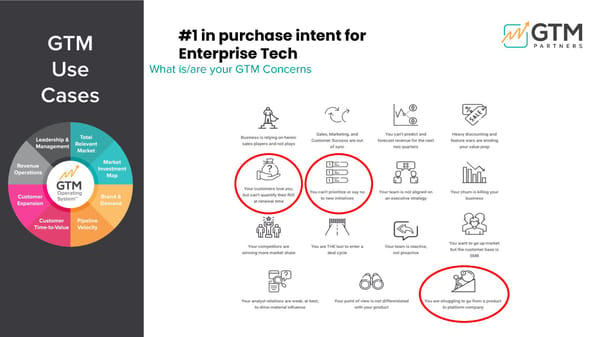 How Tech Target Uses Hushly - Page 3