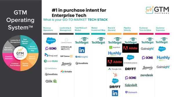 How Tech Target Uses Hushly - Page 4