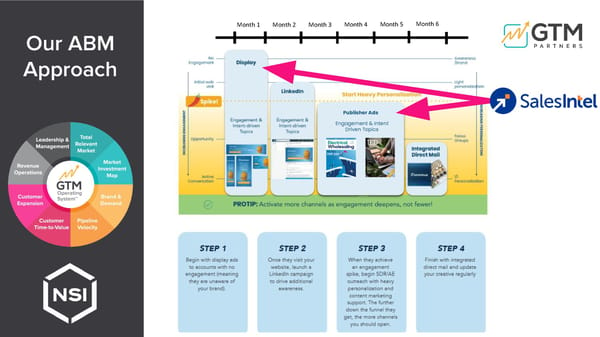 How NSI Industries Uses SalesIntel - Page 5